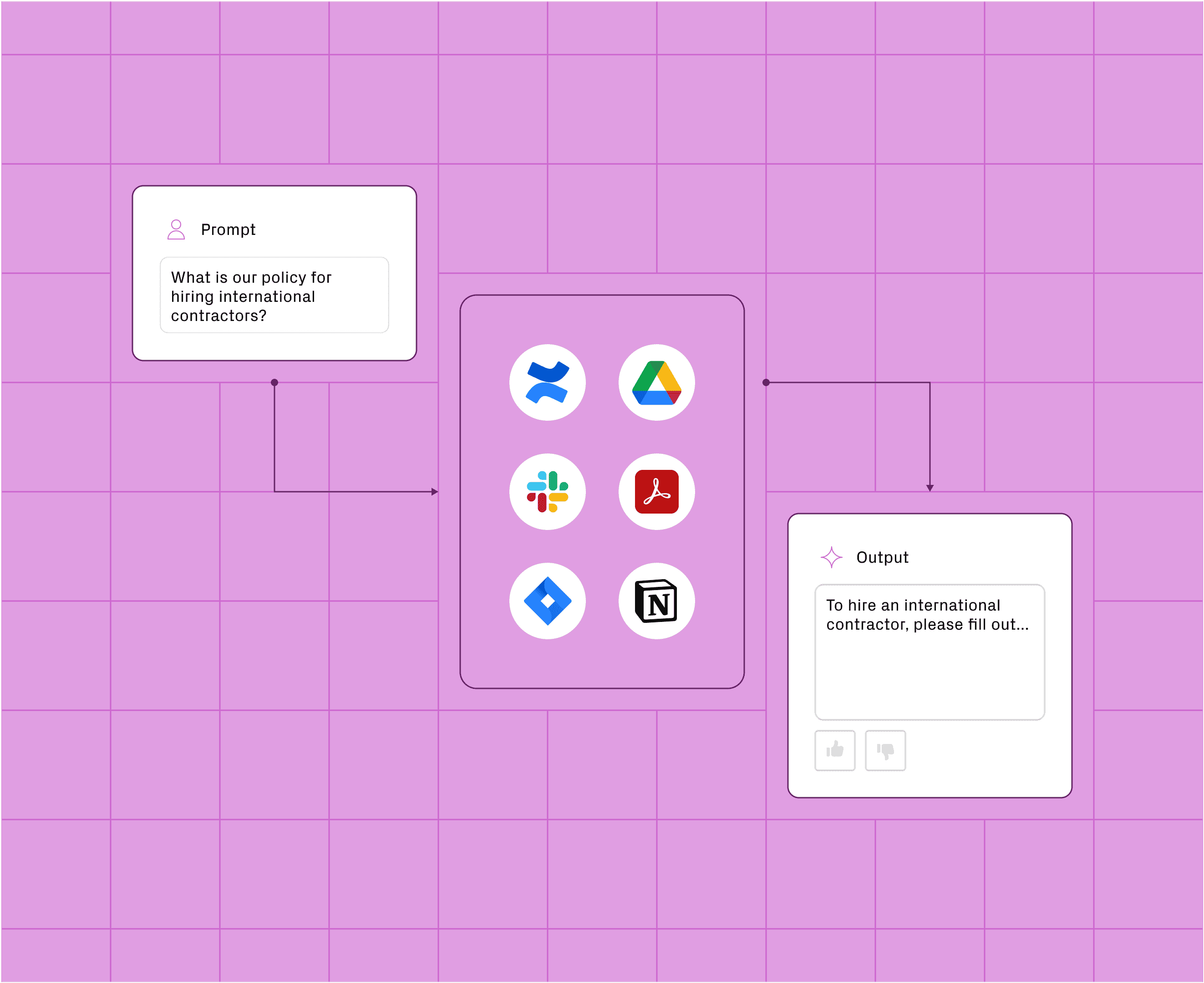 A diagram of a RAG app