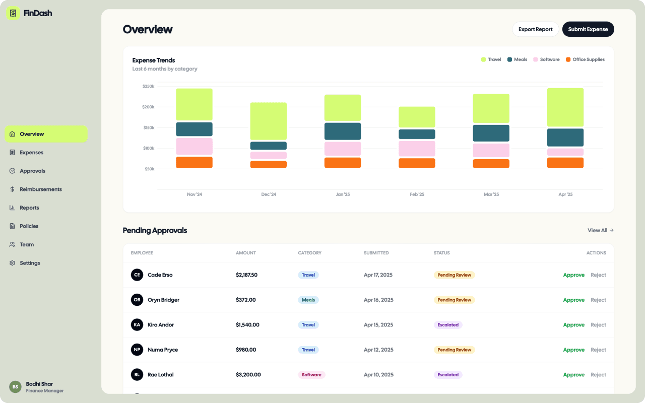 Expense management dashboard app screenshot