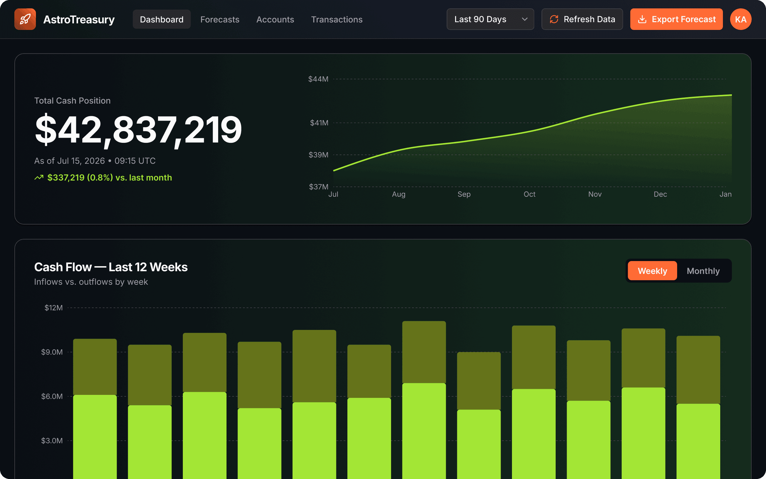 Corporate treasury dashboard app screenshot