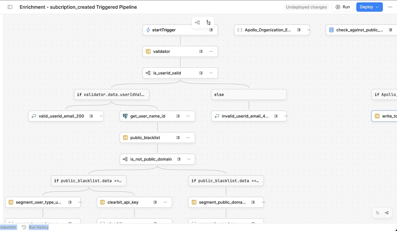 Descript's contact enrichment workflow built in Retool