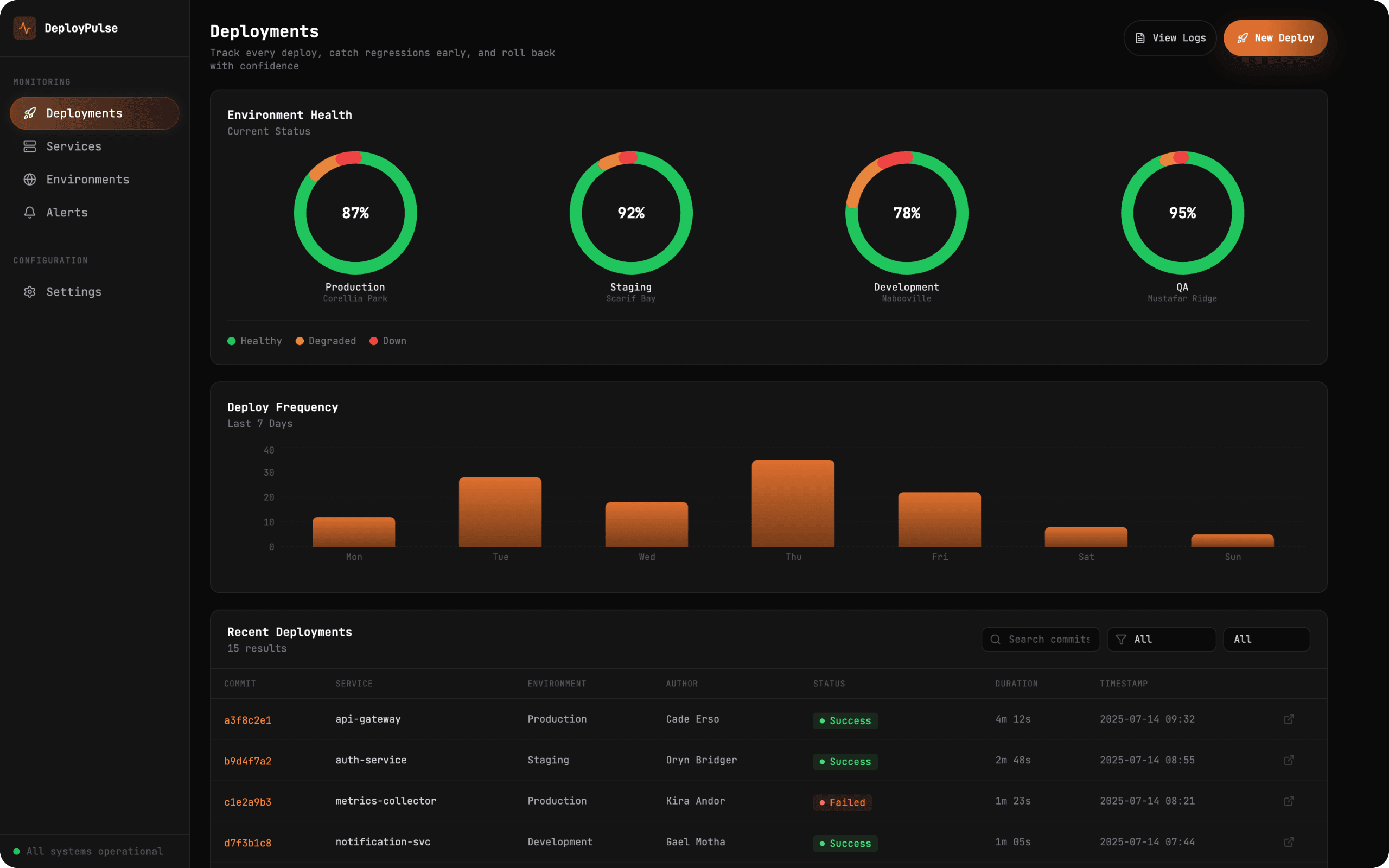 Deployment monitoring app app screenshot