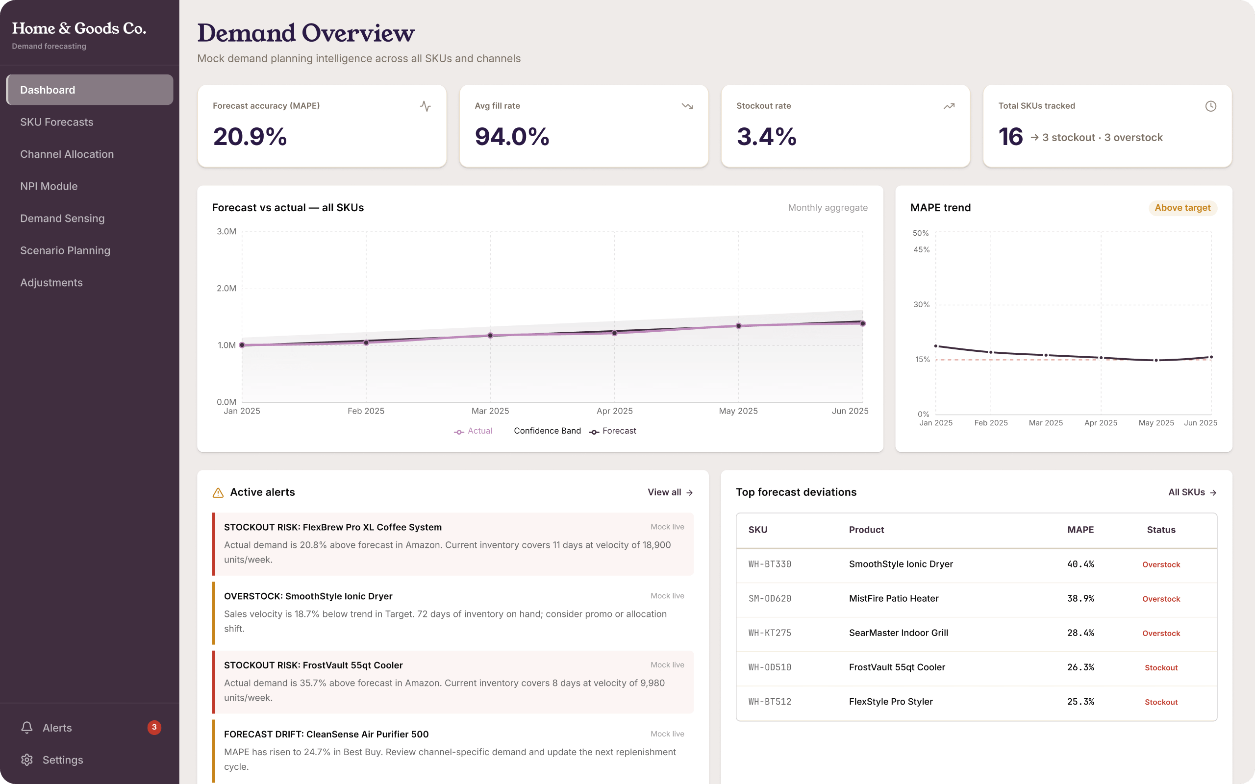 Demand forecasting app app screenshot