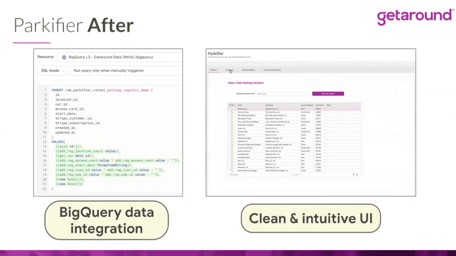 Screenshot of before and after data for getaround using Retool.