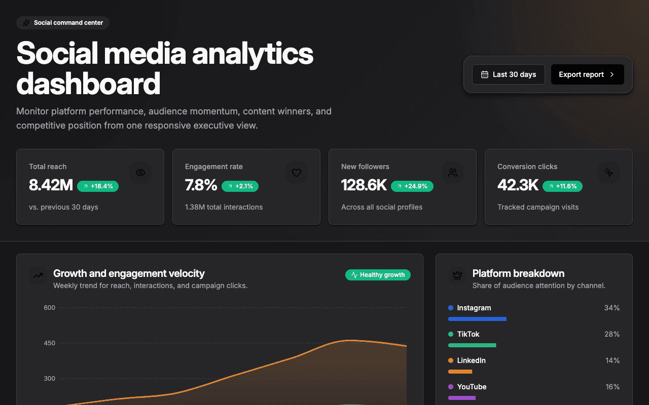 Social media analytics dashboard app screenshot