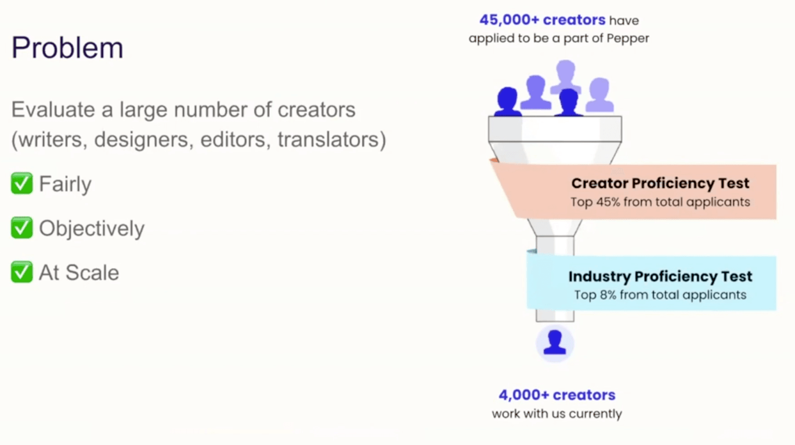 Diagram showing Pepper Content's current creators and applicants