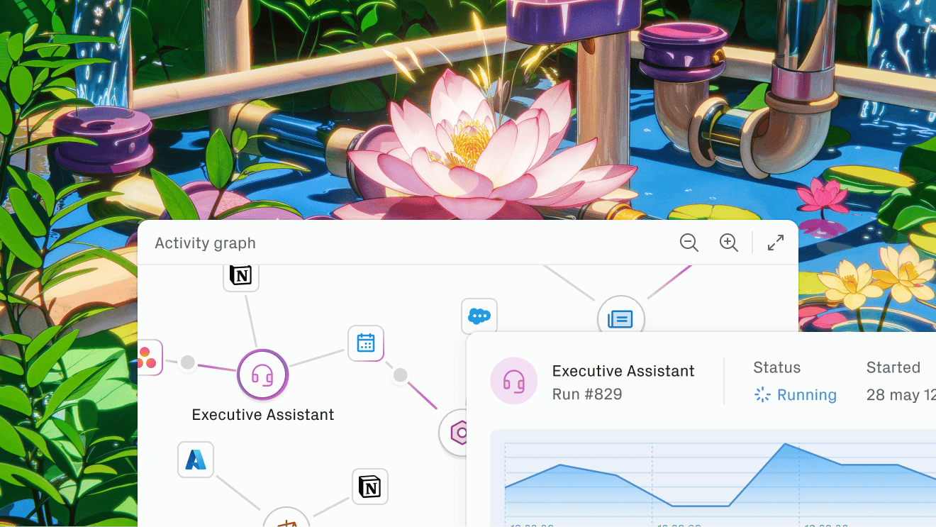 A image of the agents activity graph