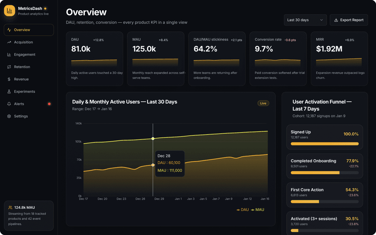 Product analytics dashboard app screenshot