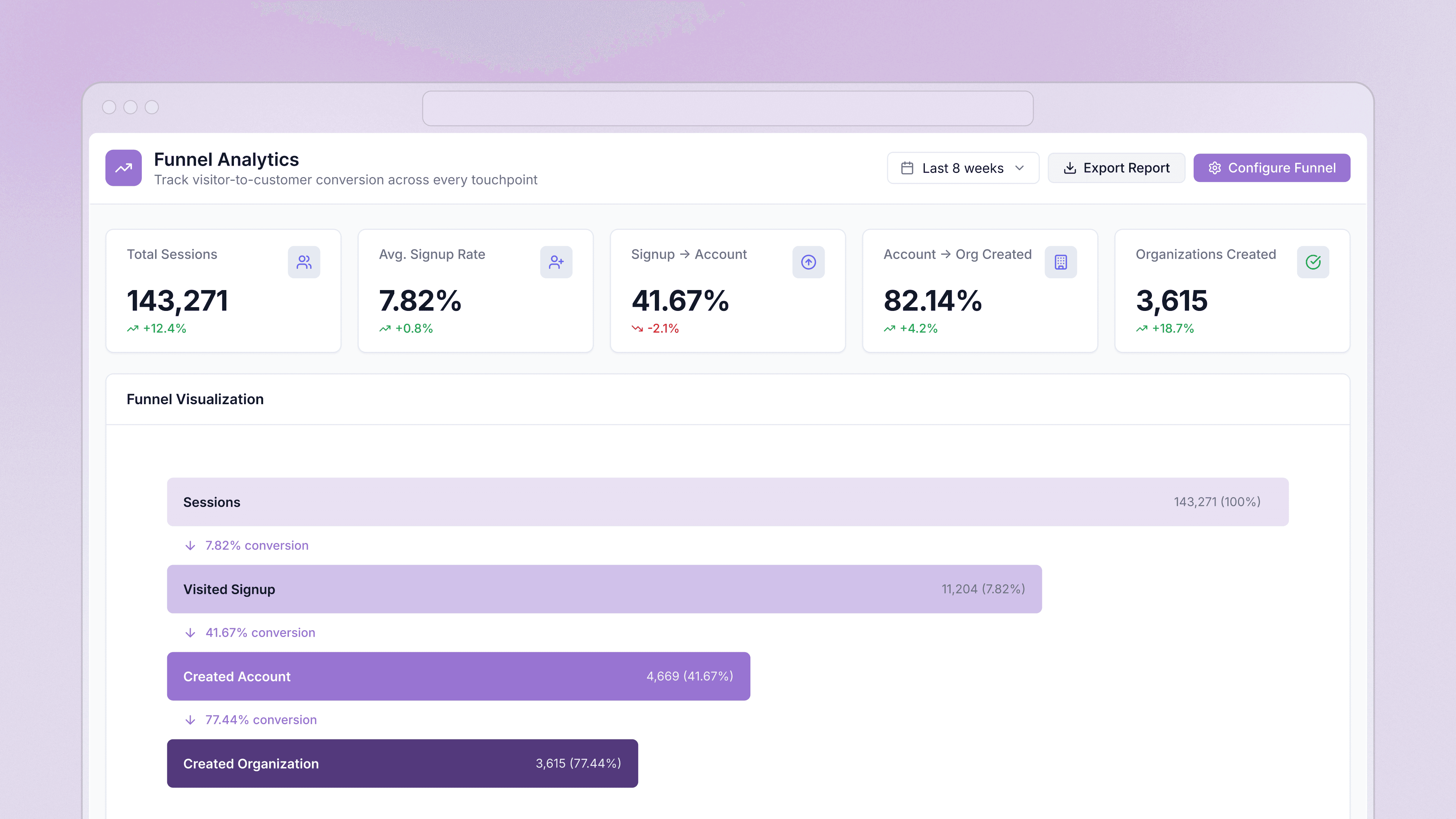 Conversion funnel dashboard