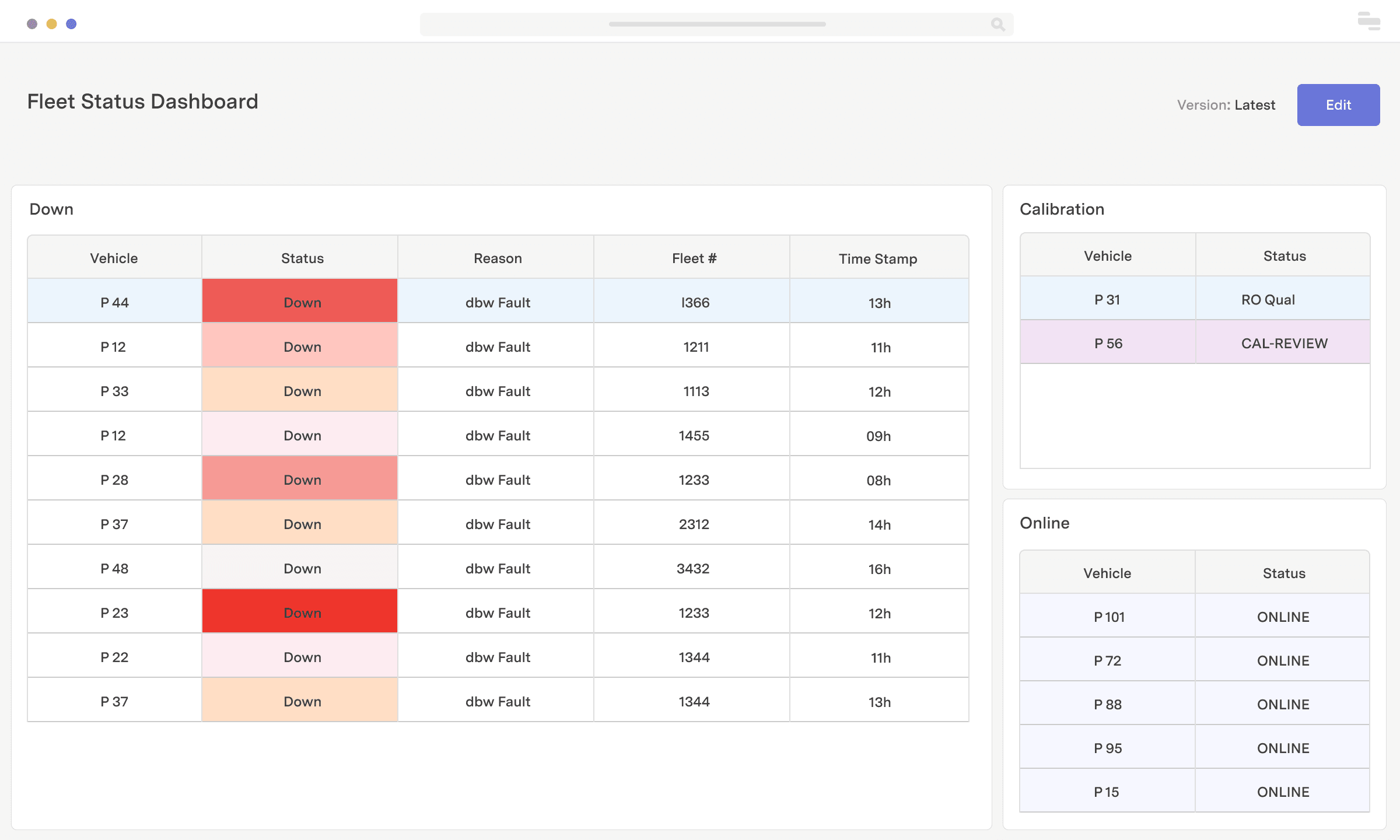 Fleet status dashboard