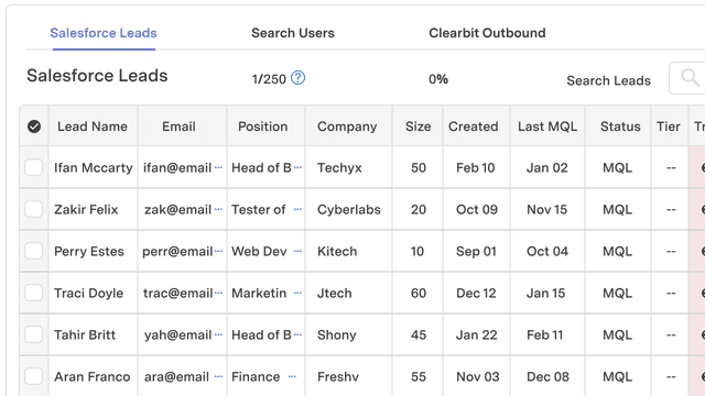 feature for Sales development dashboard