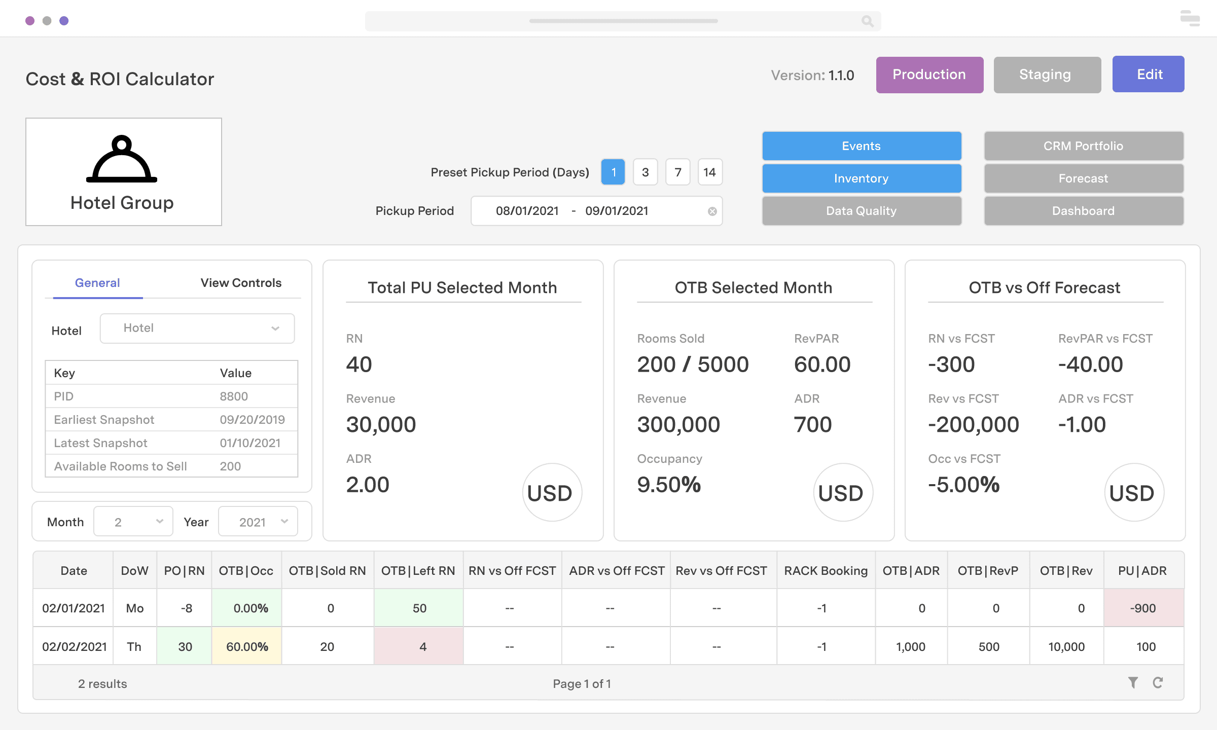 Hotel revenue command center