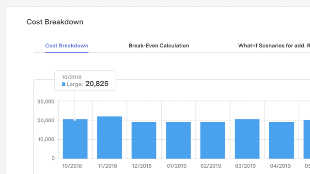 feature for Hotel cost management dashboard