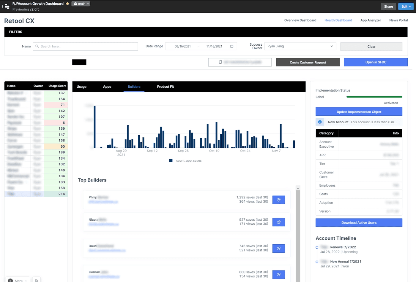 CSMs can see top builders per an account, helping them understand who might be the best Retool champions. They also see a chart that shows their usage over time.