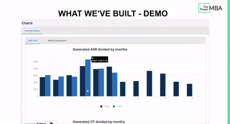 Note: All data is randomly generated