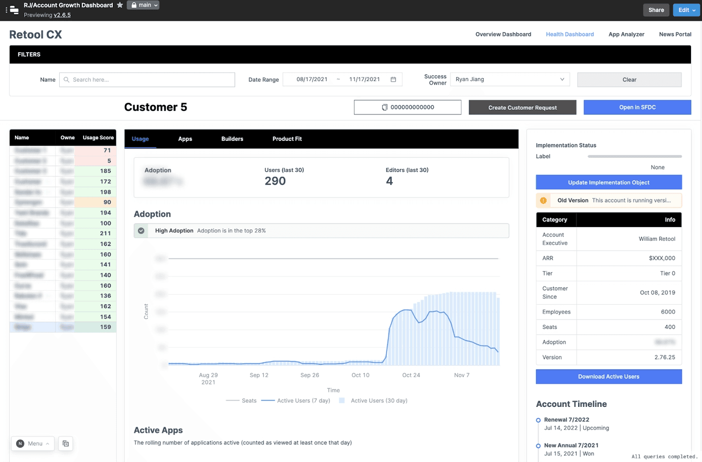 Once CSMs click into an account, they can see account details, key dates, and product-level metrics, as well as identify upgrade and churn mitigation opportunities.