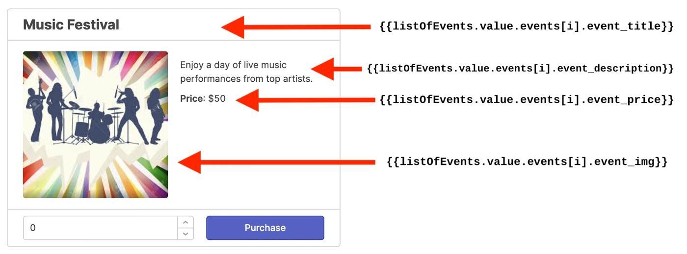 What each item in the Form maps to in the event list JSON