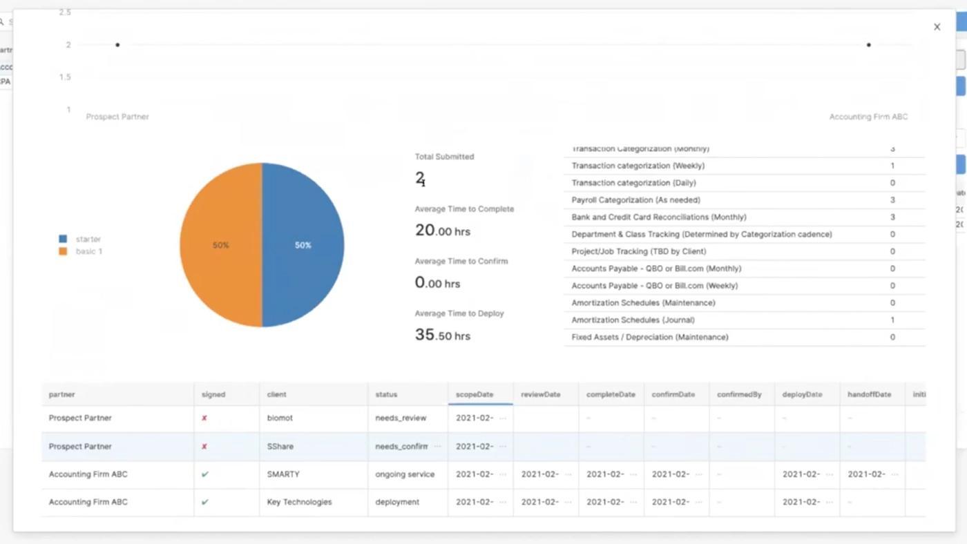 Built-in analytics