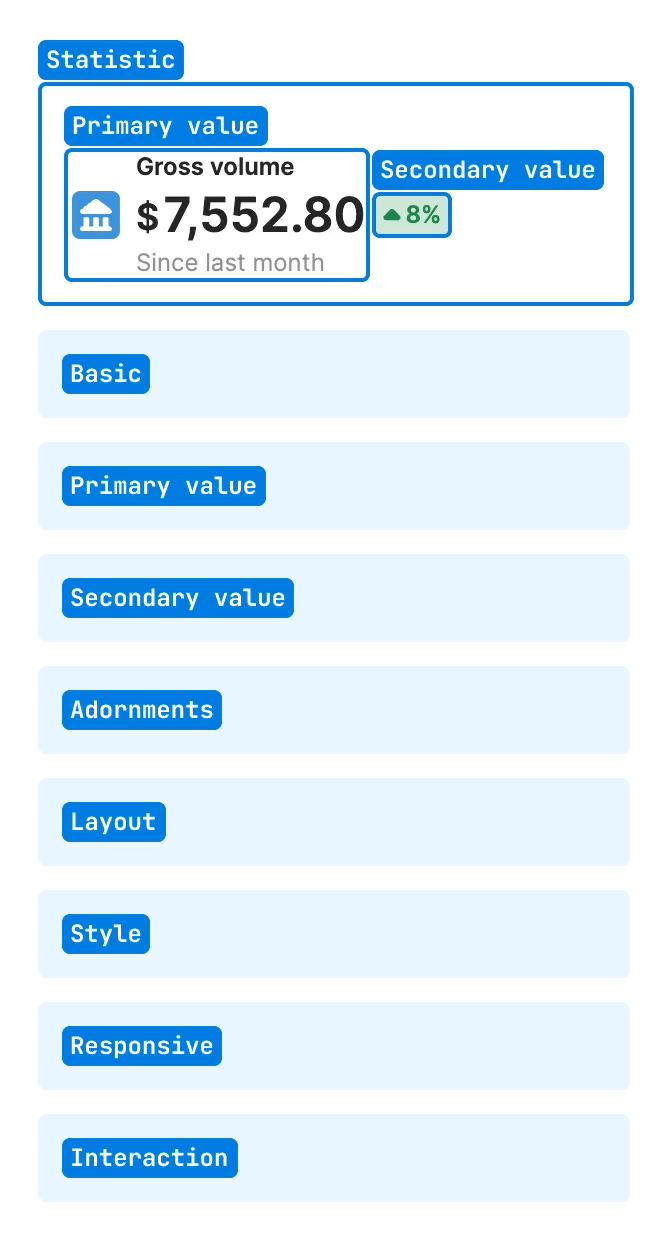 All the different categories that the icon property in a Statistic component might fall into