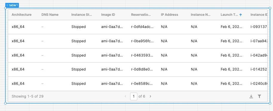 Populate table data with the list of EC2 Instances