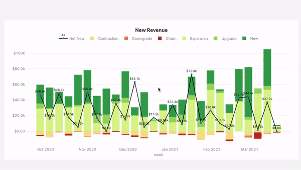 Users can click into detailed breakdowns