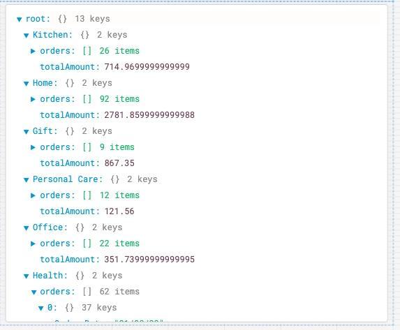 Output of the getOrdersByCategories transformer