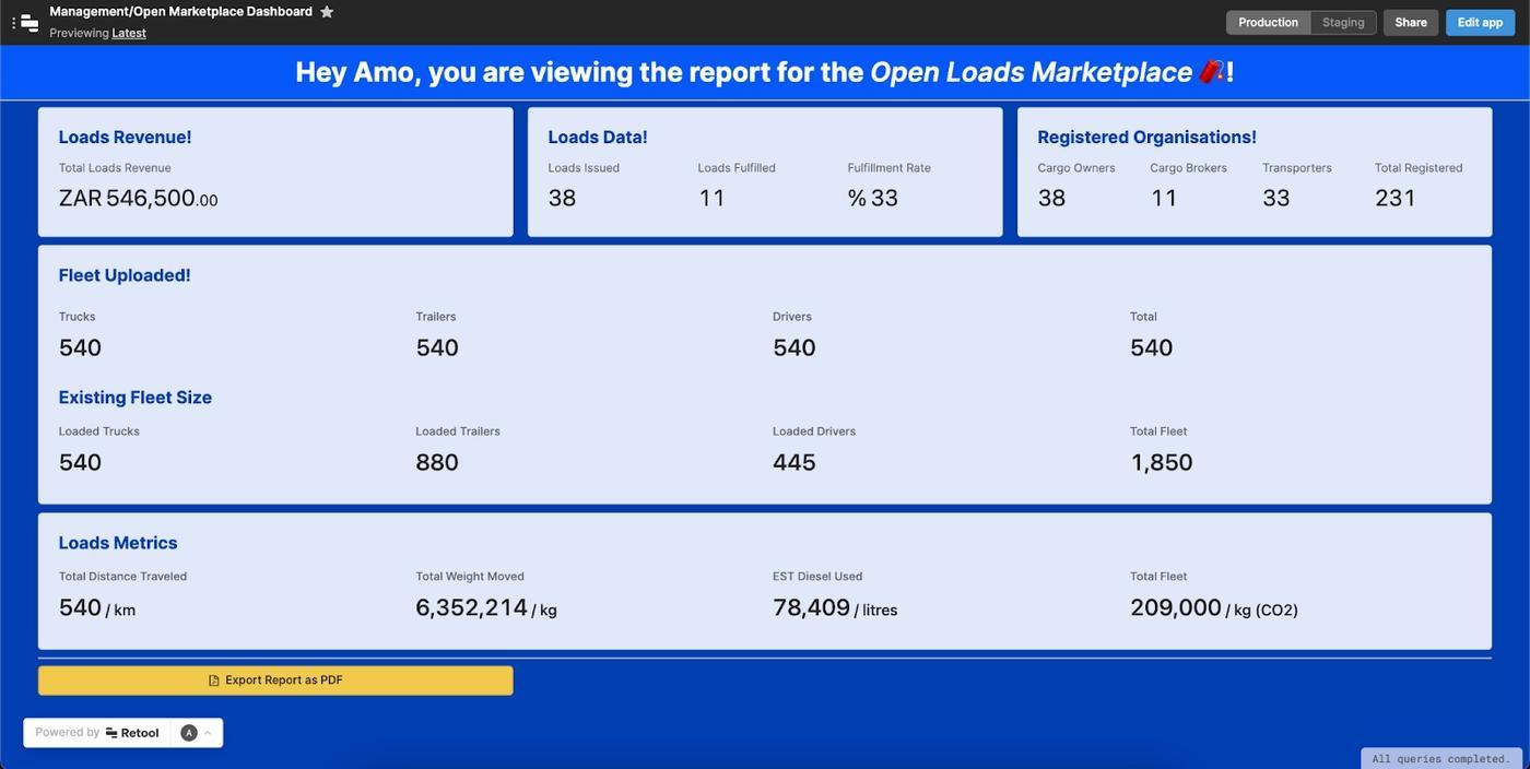 Tripplo’s Primary Dashboard Retool app