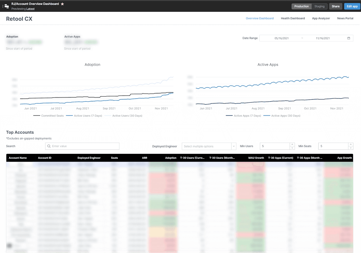 CSMs can see all their accounts from a bird's eye view. They can also click into accounts to dive deeper.