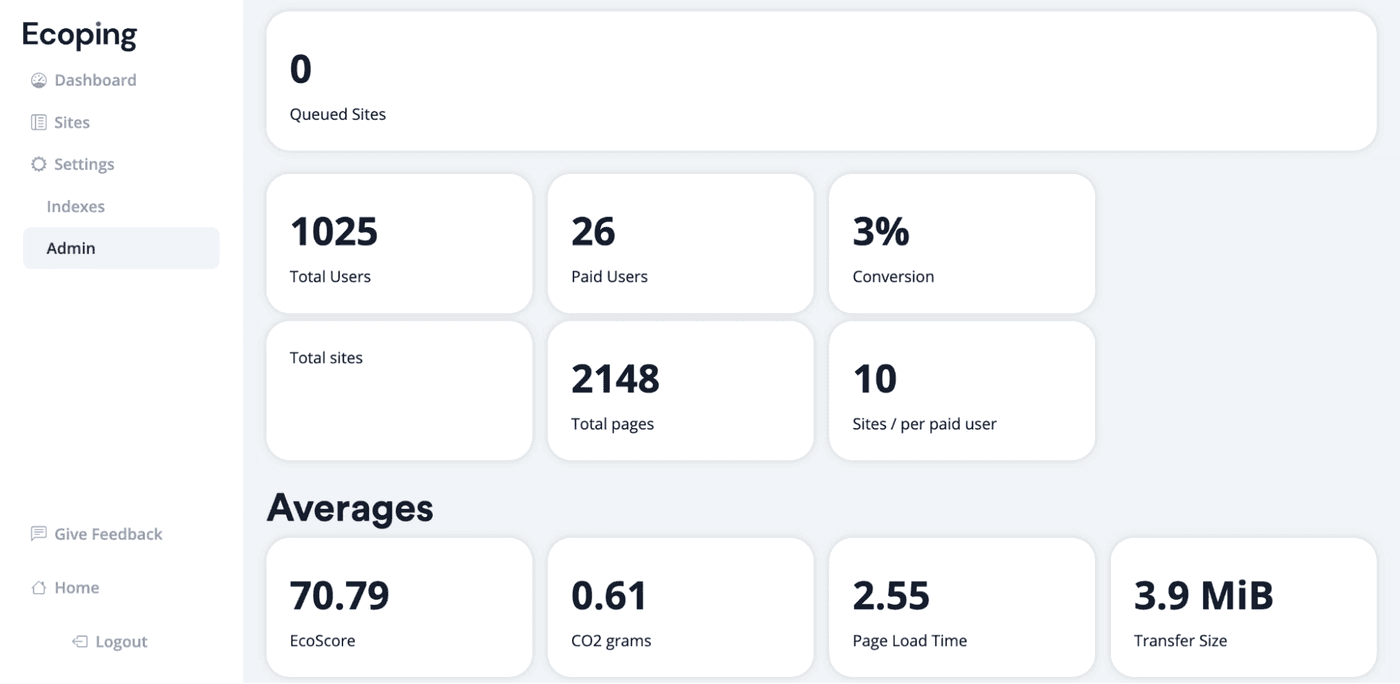 EcoPing’s homegrown admin interface