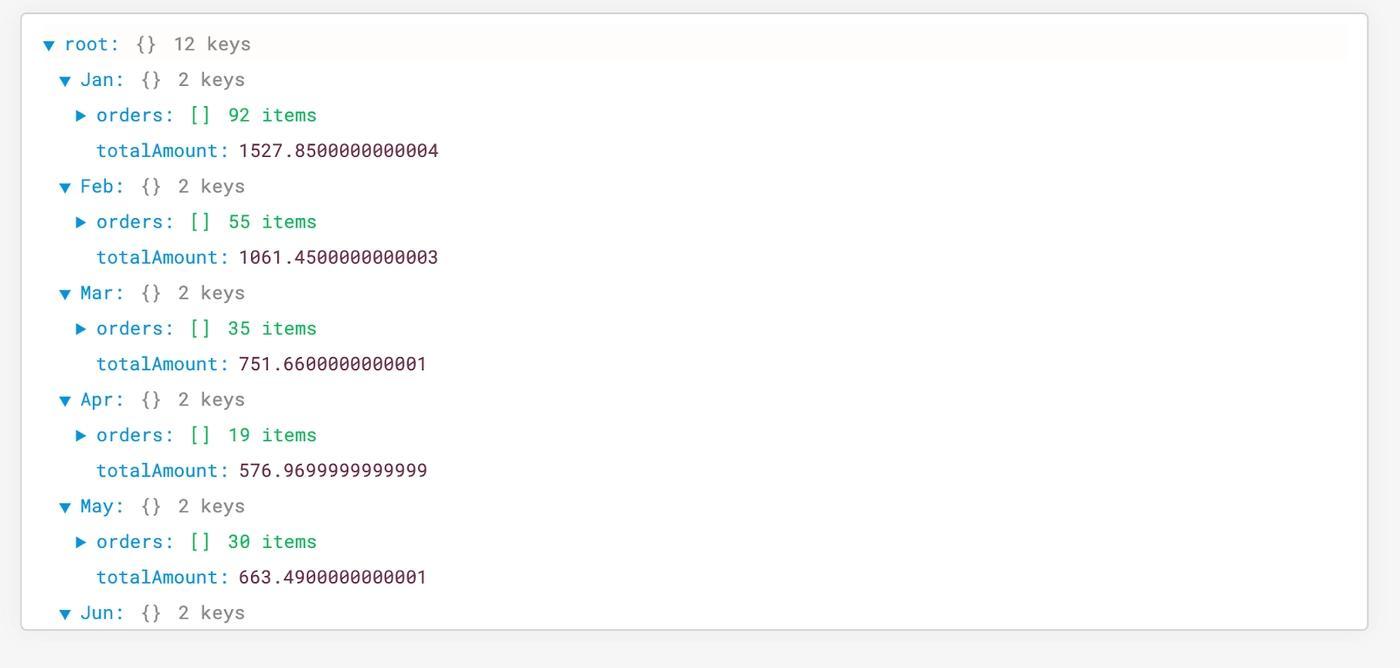 Output of the getOrdersByMonth transformer