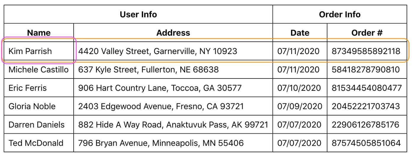 The orange circle shows a row, and the pink circle shows a cell.