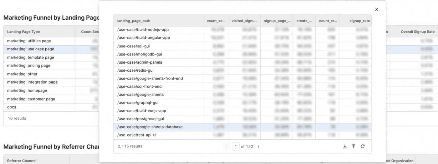 Marketing funnel by landing page, with every funnel metric