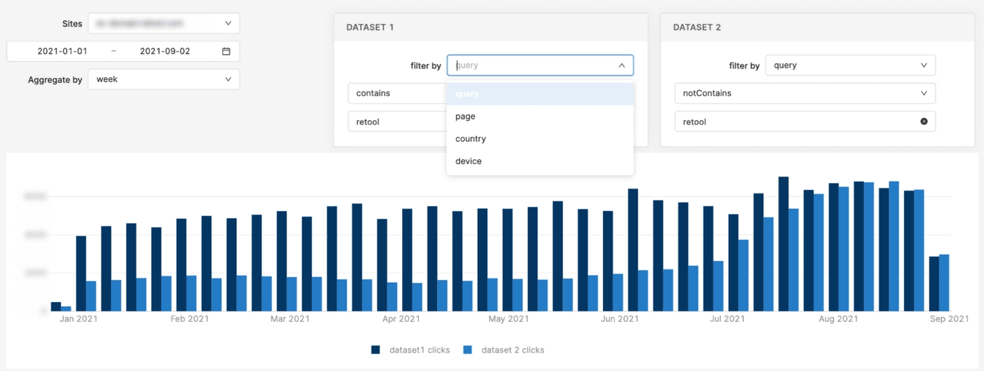 Branded vs. non-branded traffic