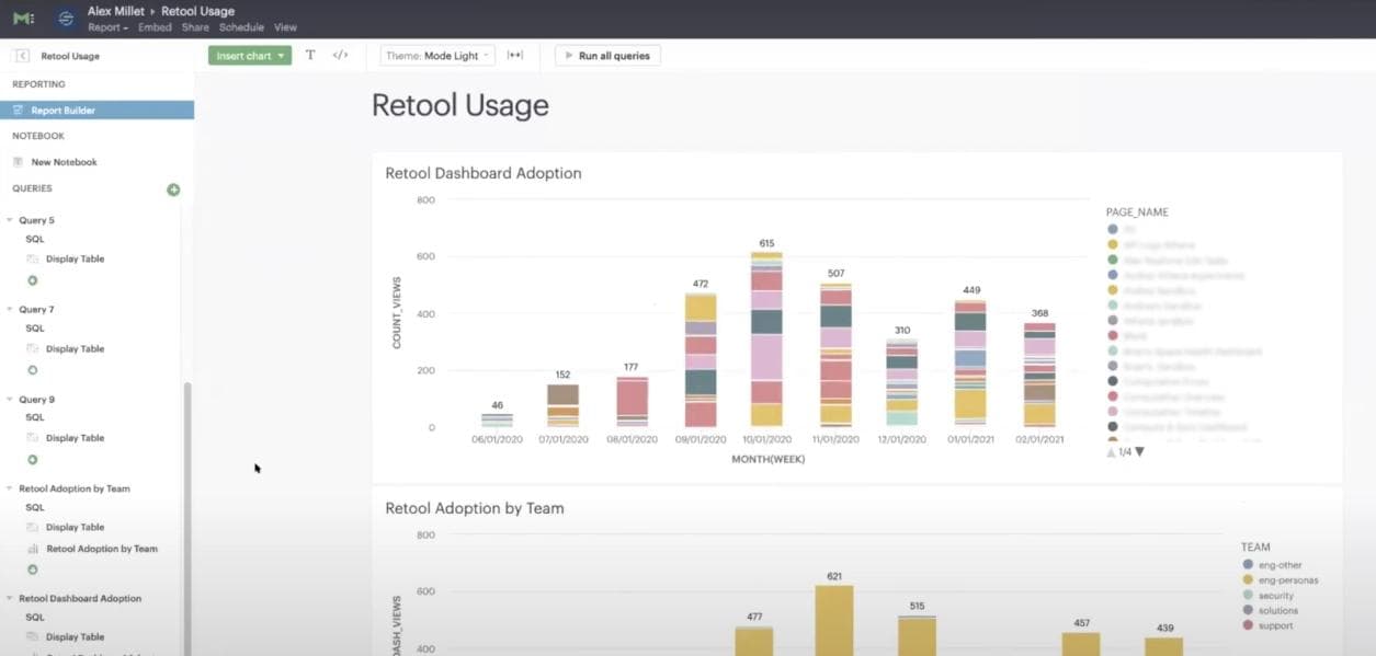 Segment tracks Retool usage in Mode