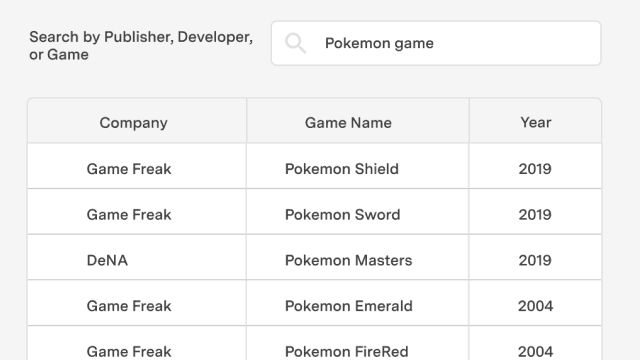 feature for Gamification settings tool