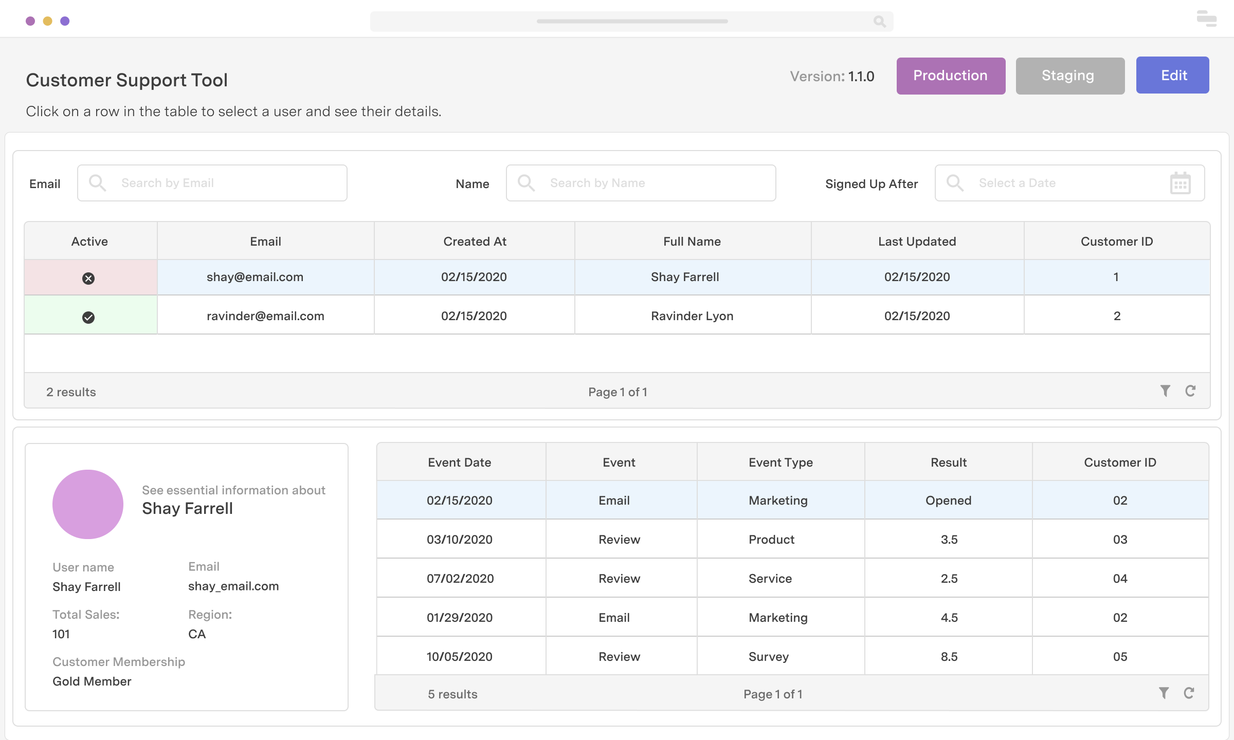 Customer 360 dashboard