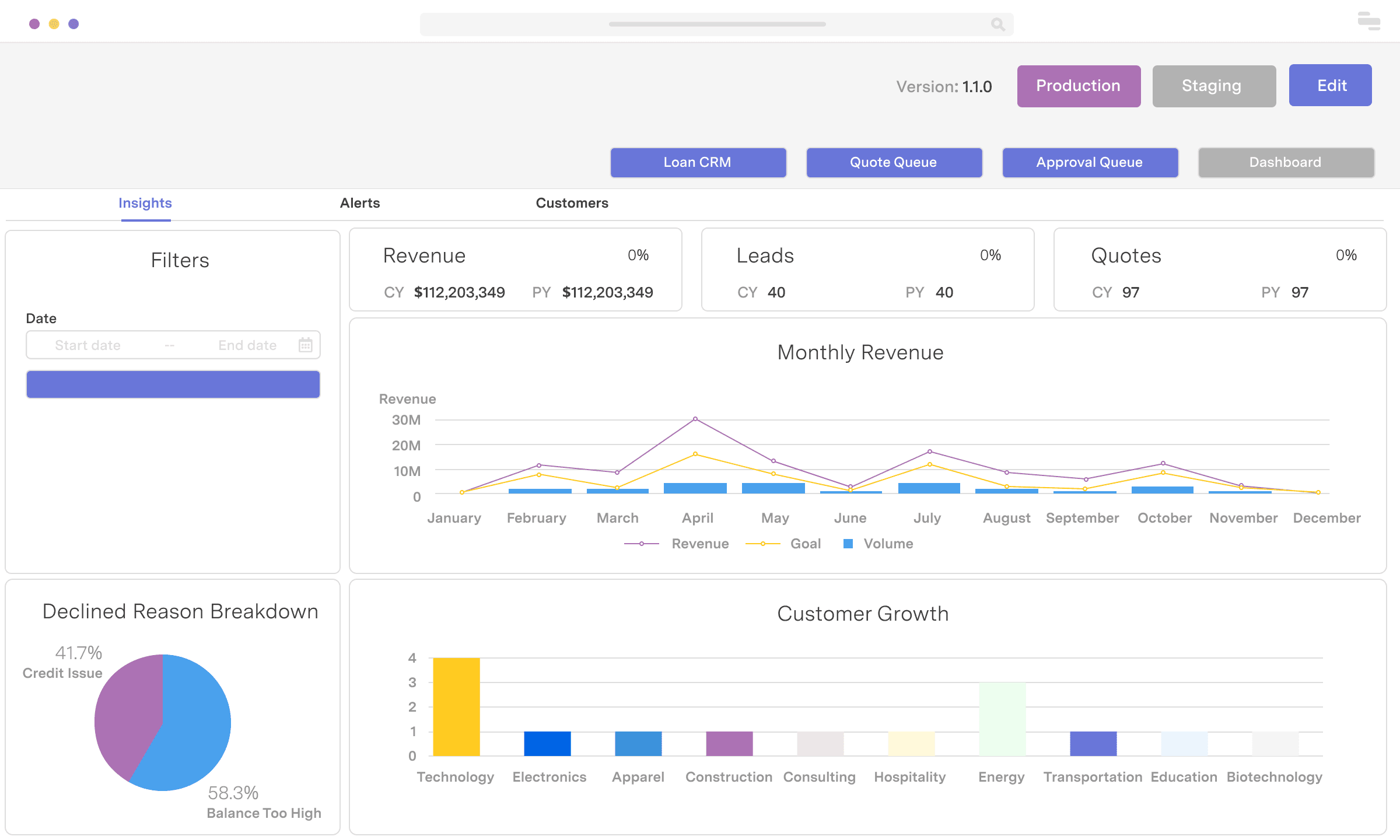 Stripe revenue dashboard